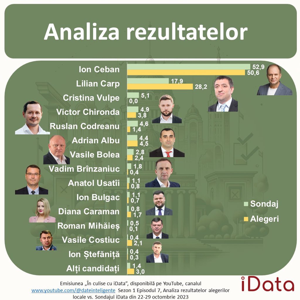 S a potrivit planul de acasă cu cel de la târg Cum arată rezultate