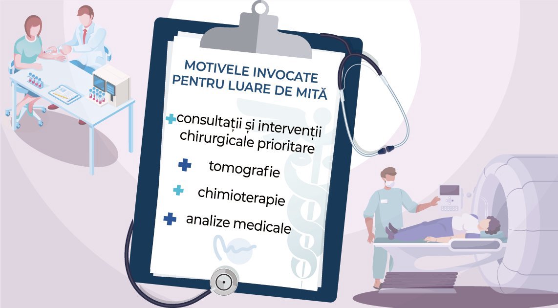 Spitalul, unde mita „înflorește” în ciuda eforturilor autorităților
