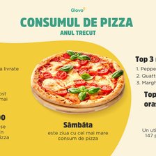 Glovo celebrează Ziua Internațională a Pizzei