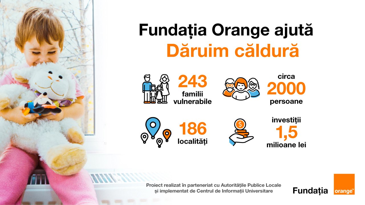 Fundația Orange ajută. Am dăruit căldură pentru 243 de familii social dezavantajate din țară (VIDEO)