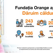 Fundația Orange ajută. Am dăruit căldură pentru 243 de familii social dezavantajate din țară (VIDEO)