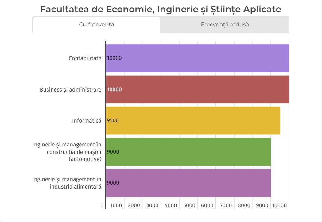 Tot Ce Trebuie Să știi Dacă Vrei Să Studiezi La Universitatea De Stat ...