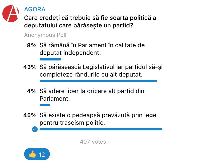 Cititorii AGORA își spun părerea în sondaj: Deputații care părăsesc un partid trebuie să plece și din Parlament sau să fie pedepsiți prin lege 