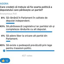 Cititorii AGORA își spun părerea în sondaj: Deputații care părăsesc un partid trebuie să plece și din Parlament sau să fie pedepsiți prin lege 