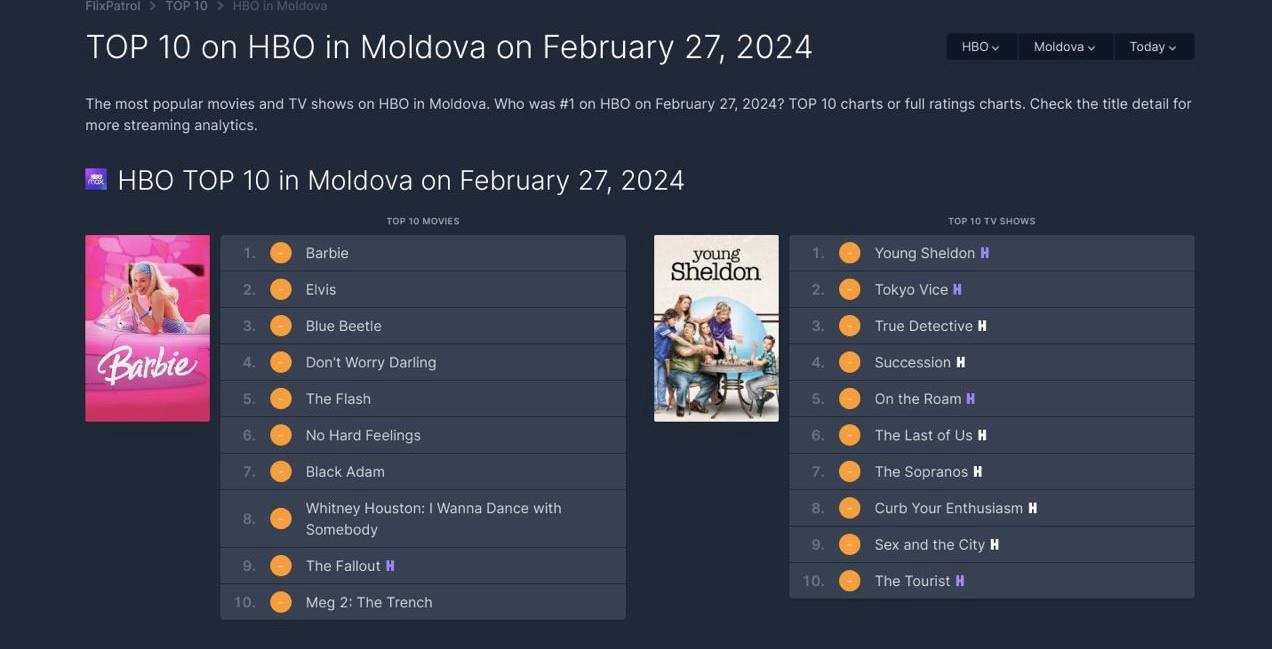 TOP 10 filme de pe HBO urmărite în Moldova